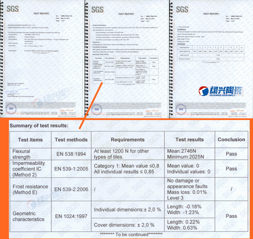 Product certificate